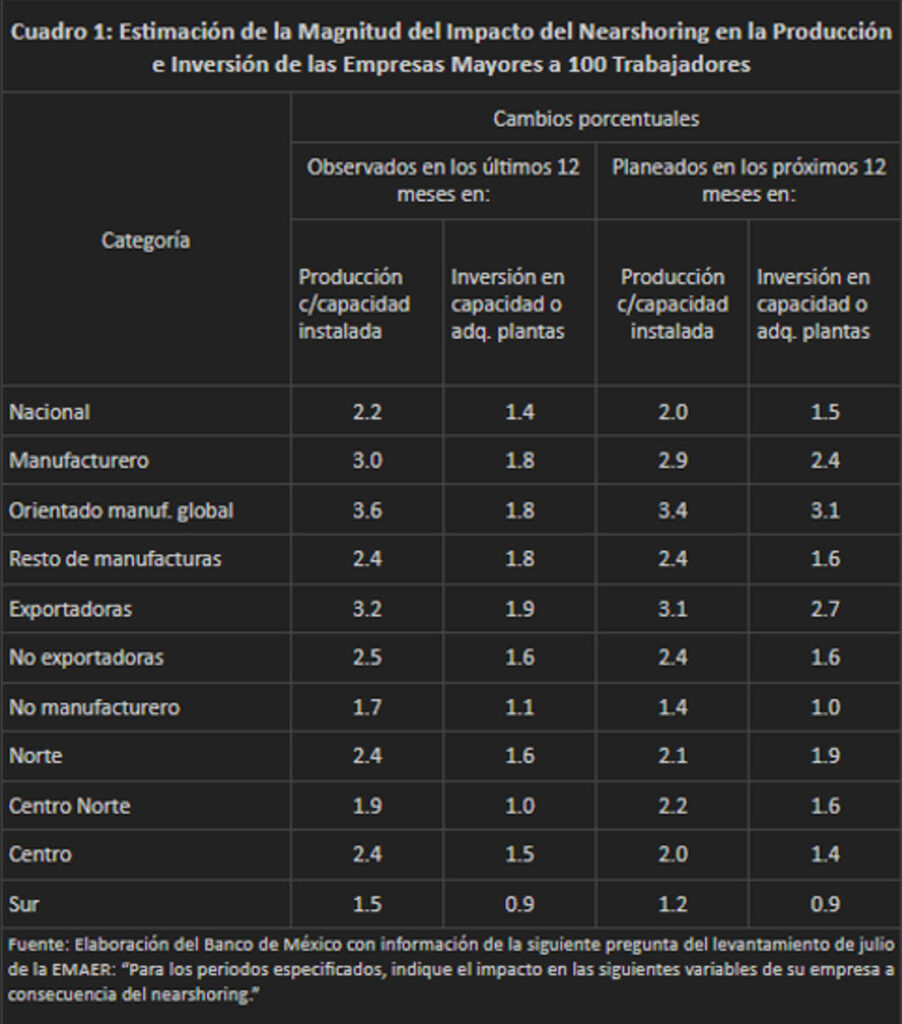 Tabla Oportunidades